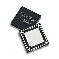 RF Transceiver Single Chip RF for 433/868/915 MHz SRD