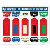 SIGN, KNOW YOUR FIRE EXTINGUISHER
