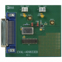 BOARD EVAL FOR AD9833