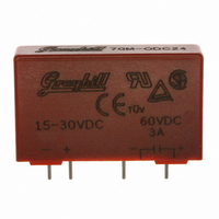 I/O MODULE 60VDC 3A MINI