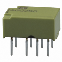 RELAY PWR PC MNT DPDT 1A 12VDC